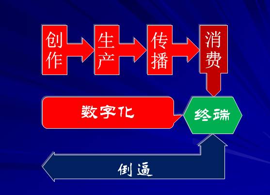 文化數(shù)字化與文化建設(shè)迎來2.0時代 數(shù)字文化創(chuàng)意內(nèi)容應(yīng)用服務(wù)的新浪潮