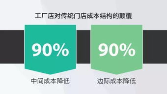 從煎餅到數(shù)字文化創(chuàng)意 黃太吉融資商業(yè)計劃書解析與成功要素